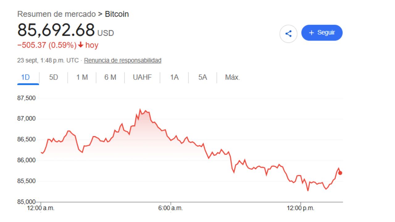 ¿A cuánto está el dólar HOY 23 de septiembre 2026? Tipo de cambio en México